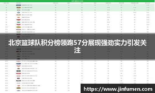 北京篮球队积分榜领跑57分展现强劲实力引发关注