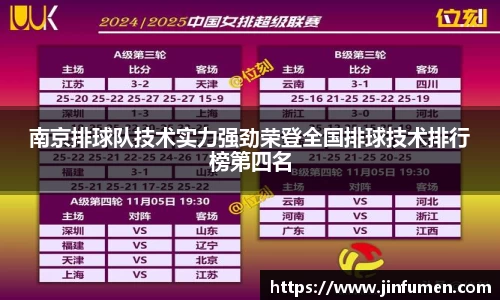 南京排球队技术实力强劲荣登全国排球技术排行榜第四名