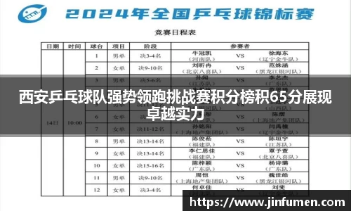 西安乒乓球队强势领跑挑战赛积分榜积65分展现卓越实力